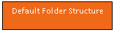 Flowchart: Process: Default Folder Structure
